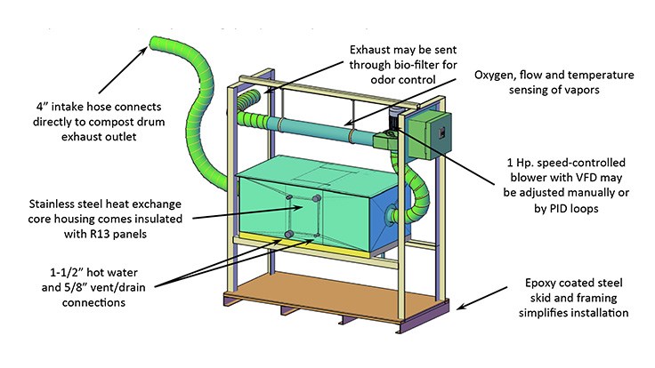 Dragon Drum designed to reduce propane use on farms